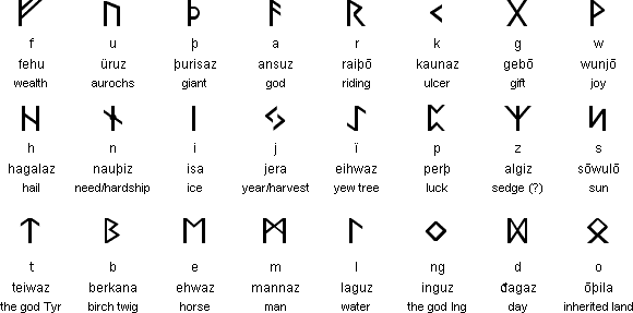 Frankish Runes